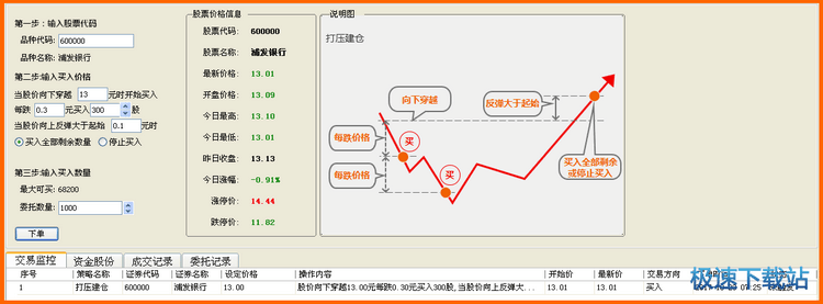 入场交易模型