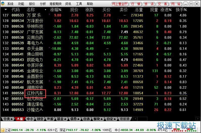 添加删除自选股