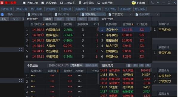 图：懂牛股票