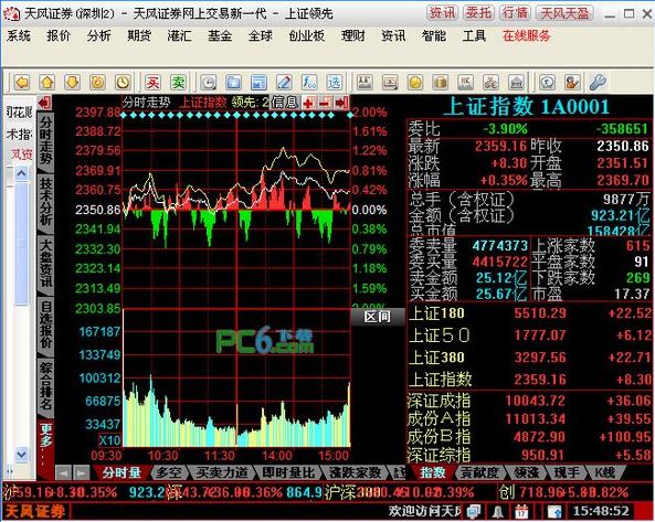 天风证券下载