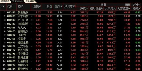 招商证券智远理财安装教学
