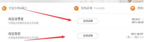 淘宝买家/商家怎么联系淘宝在线客服服务热线教程