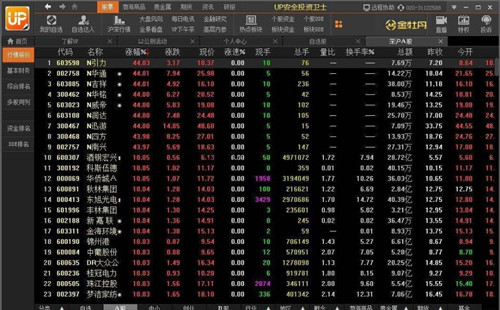 图：up安全投资卫士使用介绍