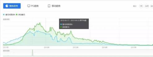 新浪爱问共享资料下载再度归来