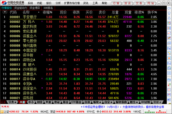 中投证券下载