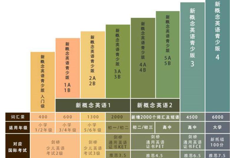 新概念英语听力下载