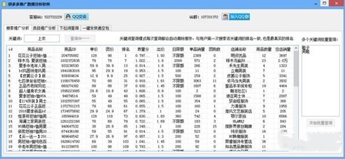 拼多多推广软件数据分析