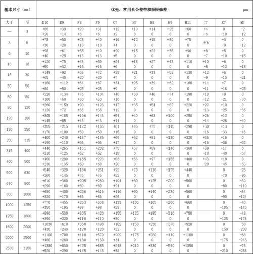 公差配合查询软件