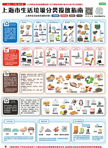 图：智能垃圾分类
