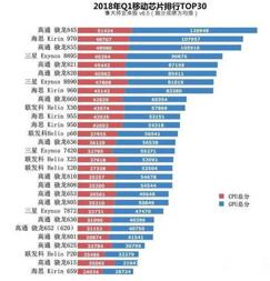 图：挑选心仪的手机