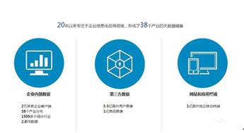图：一家仅靠口碑经营21年的软件公司