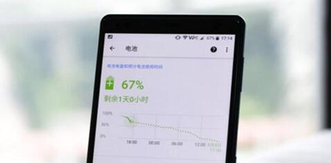 图：索尼Xperia XZ2怎么样？