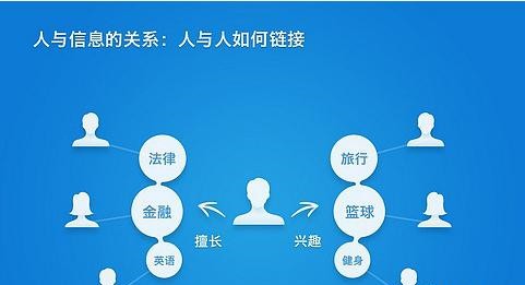 图：
