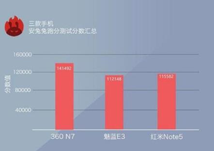 图：360N7怎么样？值得买吗？