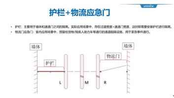 图：地震火灾中，如何快速打开人脸识别闸机门？
