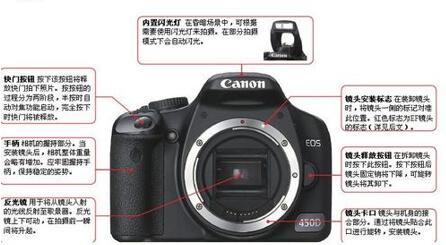 图：入门级单反配上3000、8000、12000元等级的镜头反配上3000、8000、12000元等级的镜头会怎样