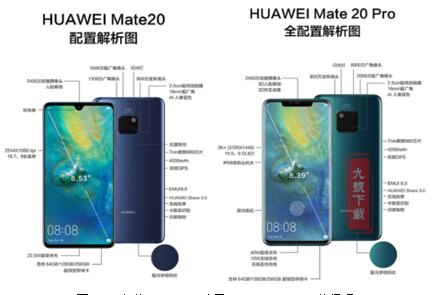 图：3600RMB购置mate20 128GB，值得吗