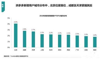 图：电商巨头危如累卵
