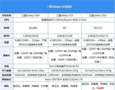图：三星S10全球首发评测