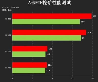 图：机遇与风险并存的显卡