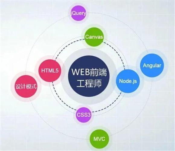图：Vue 组件间传值，组件间传值,父子组