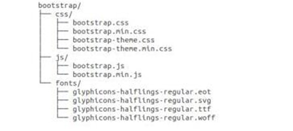 图：Bootstrap应用程序和网站的前端框架运用环境配置