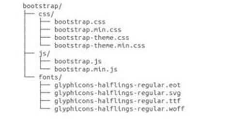 图：Bootstrap教程