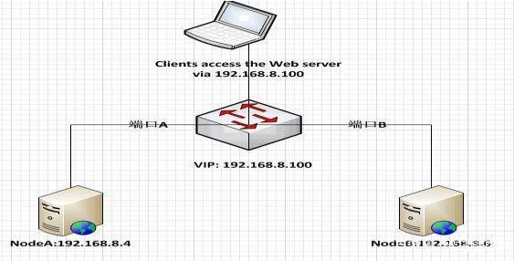 图：java教程