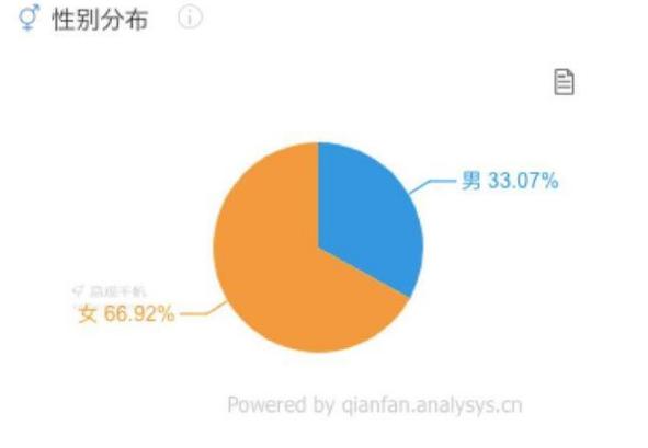 图：专治不开心的“沙雕”软件