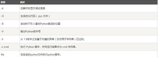 图：Python的3.0教程