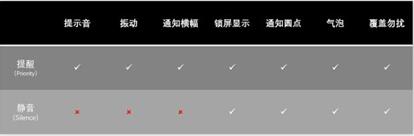 图：Android Q有哪些值得大家期待？<中集>