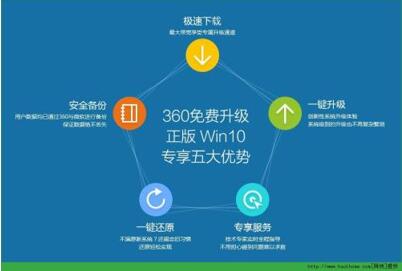 图：win10体系盘分多大