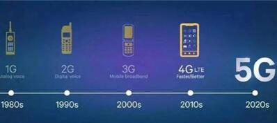 图：5G如何推动物联网