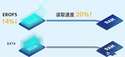 图：方舟编译器 硬核EMUI 9.1还有这些操作