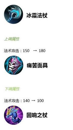 图：10件装备调整，钻石夺宝上新，碎片商店换新