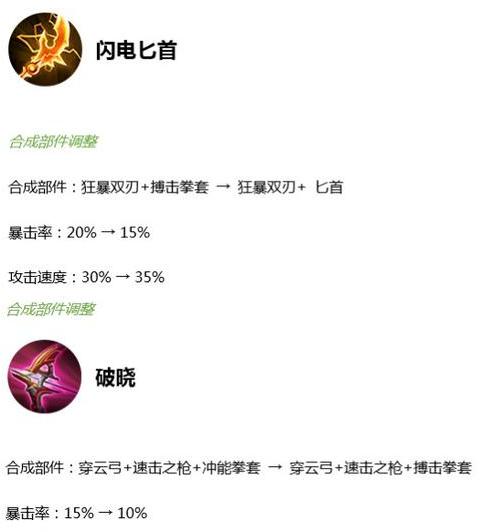 图：10件装备调整，钻石夺宝上新，碎片商店换新