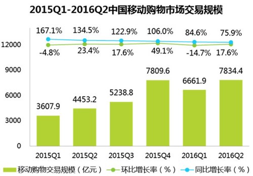 电商之路在何方？蘑菇街下载客户端VS小红书下载客户端谁更受欢迎？