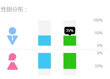 电商之路在何方？蘑菇街下载客户端VS小红书下载客户端谁更受欢迎？