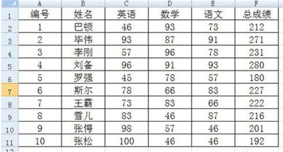 图：如何查询Excel函数LOOKUP函数