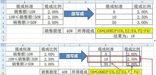 图：如何查询Excel函数LOOKUP函数