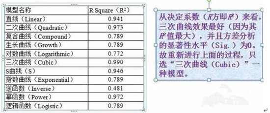图：线性回归剖析：线性回归假定因变量与自变量之间为线性联系
