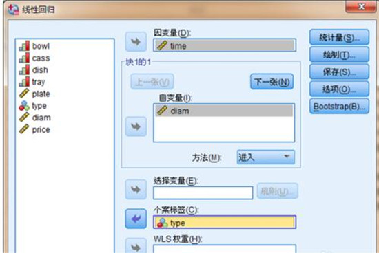 图：线性回归剖析：线性回归假定因变量与自变量之间为线性联系