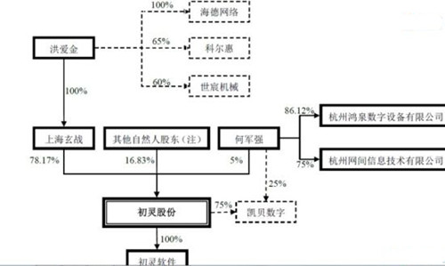 图：Word2003使用框架切分文档的深入了解