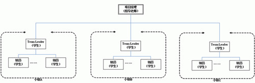 图：Word2003使用框架切分文档的深入了解