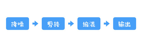 如何成为FM类型博客主？