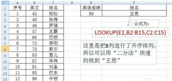 图：办公软件Excel中函数的使用方法