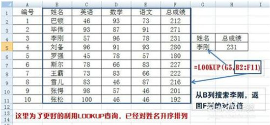 图：办公软件Excel中函数的使用方法
