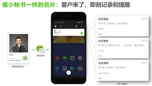 图：能有什么工具可以借力微信巨大的流量来发展自身呢?