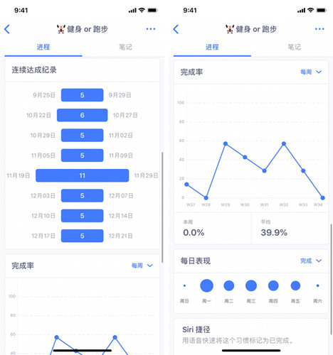 图：这些每日任务的达成离不开习惯养成应用的帮助