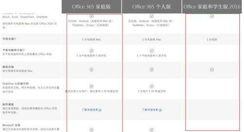 图：office365和Office2016两个新版本区别详解